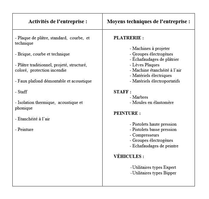 Ets Dufour Yves, plâtrerie-décoration à Nommay (25600) Ets Dufour Yves, plâtrerie-décoration à Nommay (25600)
